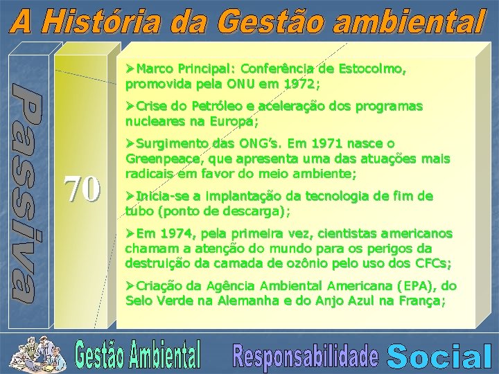 ØMarco Principal: Conferência de Estocolmo, promovida pela ONU em 1972; ØCrise do Petróleo e