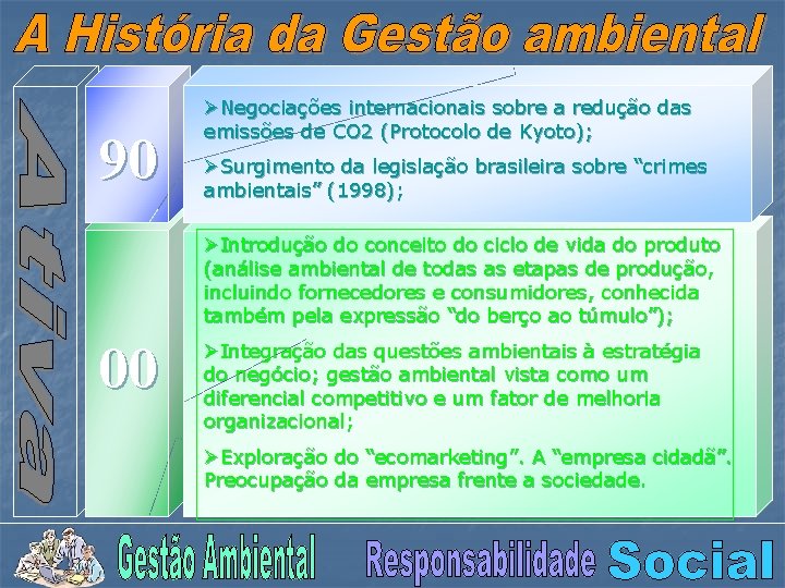 90 ØNegociações internacionais sobre a redução das emissões de CO 2 (Protocolo de Kyoto);