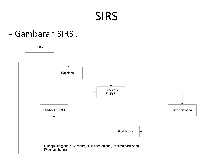 SIRS - Gambaran SIRS : 