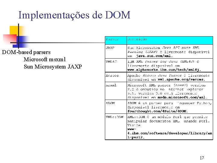 Implementações de DOM-based parsers Microsoft msxml Sun Microsystem JAXP 17 