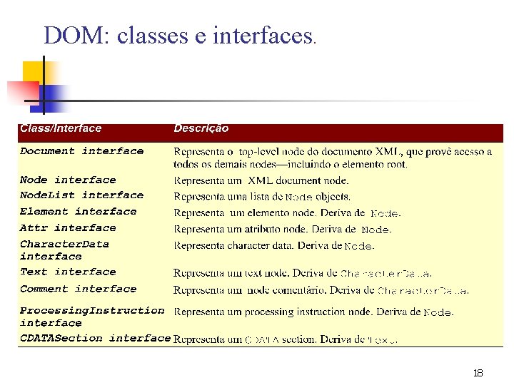 DOM: classes e interfaces. 18 