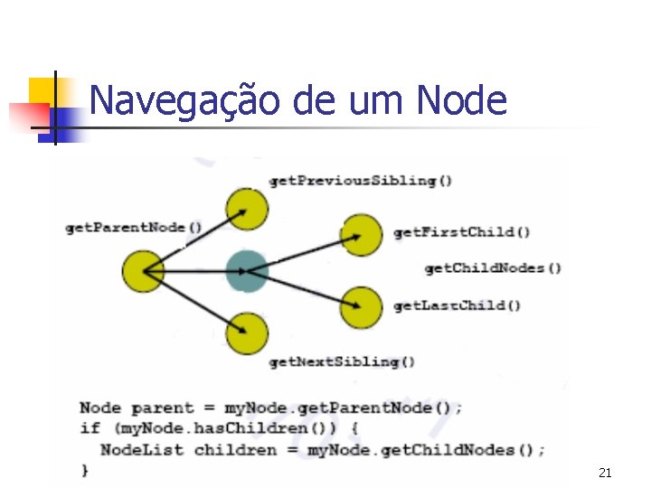 Navegação de um Node 21 