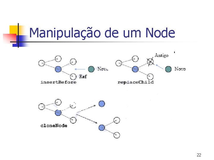 Manipulação de um Node 22 