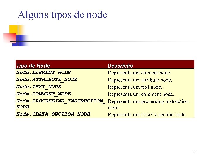 Alguns tipos de node 23 