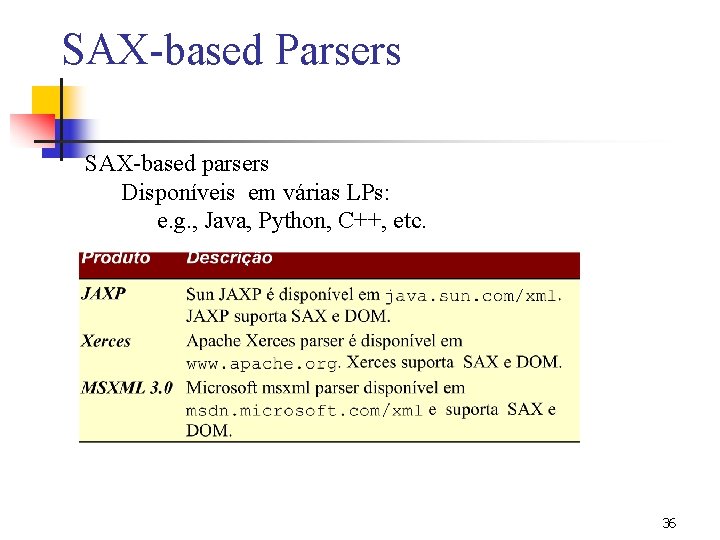 SAX-based Parsers SAX-based parsers Disponíveis em várias LPs: e. g. , Java, Python, C++,