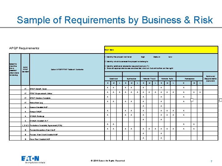 Sample of Requirements by Business & Risk APQP Requirements Start Here 1. Identify the