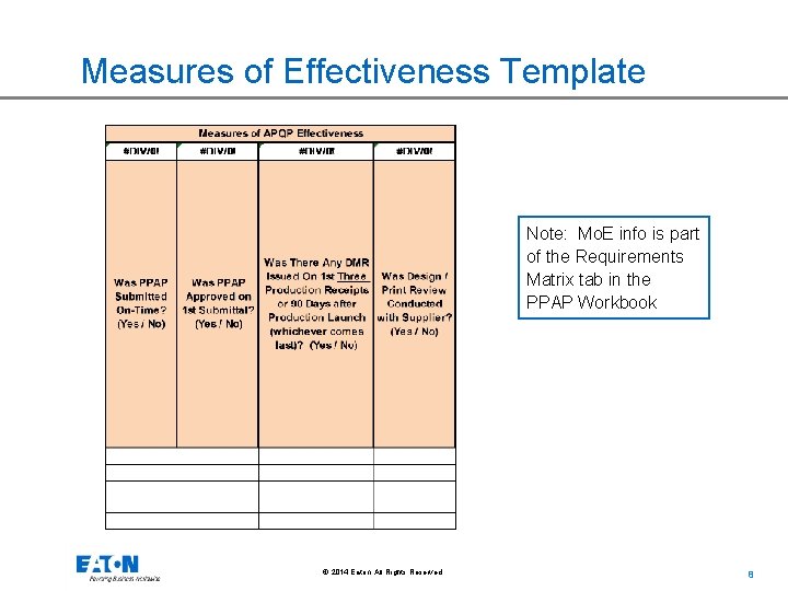 Measures of Effectiveness Template Note: Mo. E info is part of the Requirements Matrix