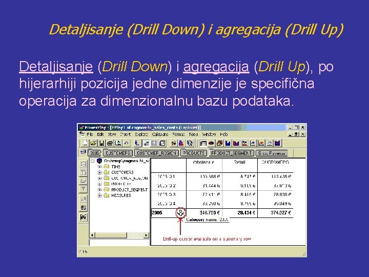 Detaljisanje (Drill Down) i agregacija (Drill Up), po hijerarhiji pozicija jedne dimenzije je specifična