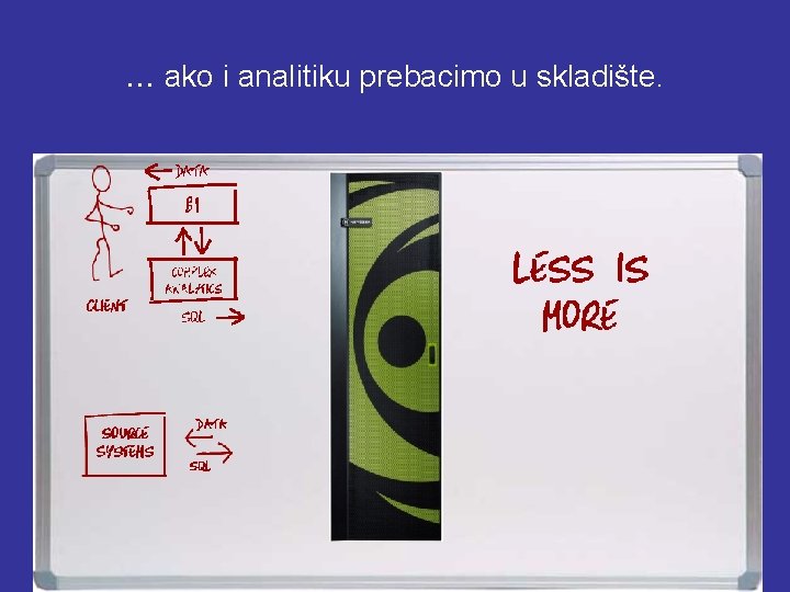 . . . ako i analitiku prebacimo u skladište. 4 