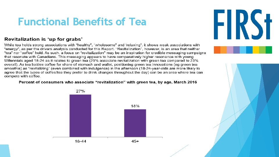 Functional Benefits of Tea 