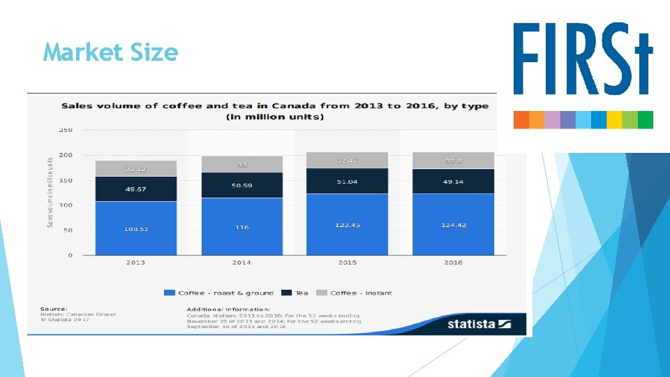 Market Size 