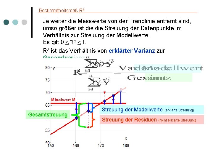 Bestimmtheitsmaß R² Je weiter die Messwerte von der Trendlinie entfernt sind, umso größer ist