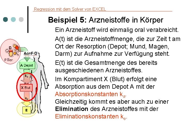 Regression mit dem Solver von EXCEL Beispiel 5: Arzneistoffe in Körper Ein Arzneistoff wird