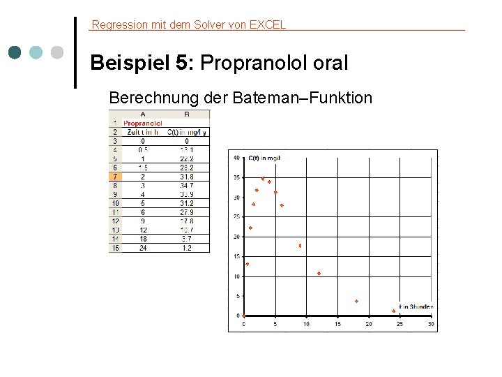 Regression mit dem Solver von EXCEL Beispiel 5: Propranolol oral Berechnung der Bateman–Funktion 