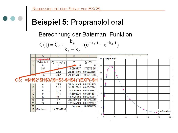 Regression mit dem Solver von EXCEL Beispiel 5: Propranolol oral Berechnung der Bateman–Funktion C