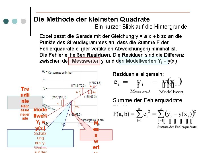 Die Methode der kleinsten Quadrate Ein kurzer Blick auf die Hintergründe Excel passt die
