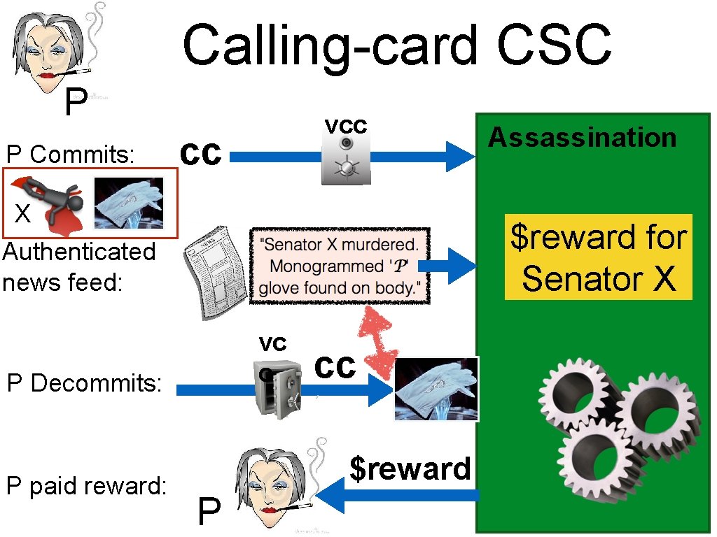 Calling-card CSC P P Commits: vcc cc X $reward for Senator X Authenticated news