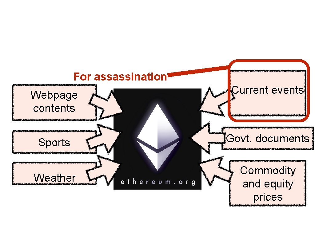 For assassination Webpage contents Current events Sports Govt. documents Weather Commodity and equity prices