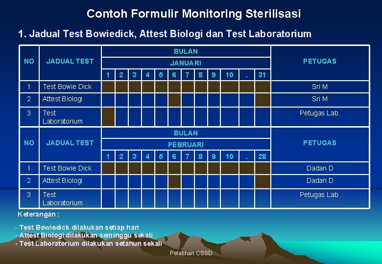 Contoh Formulir Monitoring Sterilisasi 1. Jadual Test Bowiedick, Attest Biologi dan Test Laboratorium BULAN