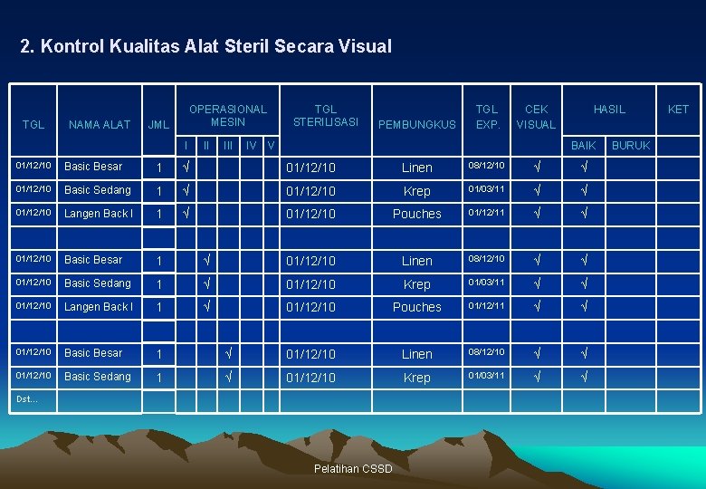 2. Kontrol Kualitas Alat Steril Secara Visual TGL NAMA ALAT OPERASIONAL MESIN JML I