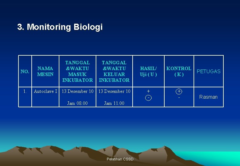 3. Monitoring Biologi NO. 1. NAMA MESIN TANGGAL &WAKTU MASUK INKUBATOR TANGGAL &WAKTU KELUAR