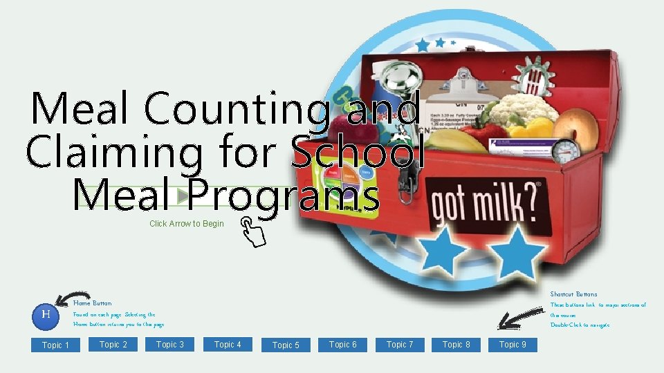 Meal Counting and Claiming for School Meal Programs Click Arrow to Begin H Topic