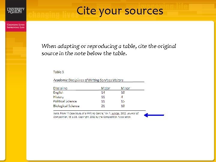 Cite your sources When adapting or reproducing a table, cite the original source in