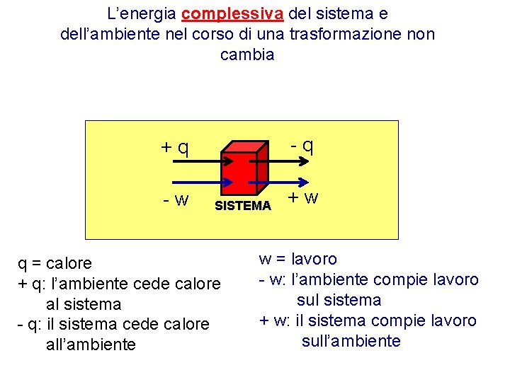 L’energia complessiva del sistema e dell’ambiente nel corso di una trasformazione non cambia AMBIENTE L’energia complessiva del sistema e dell’ambiente nel corso di una trasformazione non cambia AMBIENTE