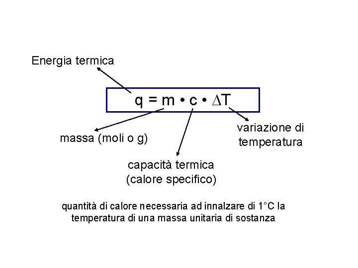 Energia termica q = m • c • DT massa (moli o g) variazione Energia termica q = m • c • DT massa (moli o g) variazione