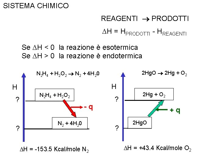 SISTEMA CHIMICO REAGENTI PRODOTTI DH = HPRODOTTI - HREAGENTI Se DH < 0 la SISTEMA CHIMICO REAGENTI PRODOTTI DH = HPRODOTTI - HREAGENTI Se DH < 0 la