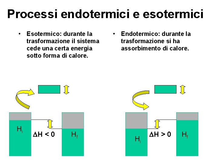 Processi endotermici e esotermici • Esotermico: durante la trasformazione il sistema cede una certa Processi endotermici e esotermici • Esotermico: durante la trasformazione il sistema cede una certa