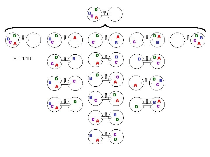 D B CA P = 1/16 B C D D CA B D A D B CA P = 1/16 B C D D CA B D A
