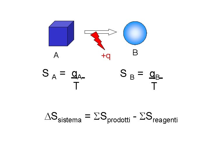 A S A = q. A T +q B S B = q. B A S A = q. A T +q B S B = q. B