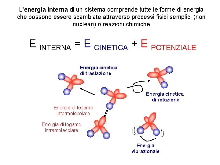 L’energia interna di un sistema comprende tutte le forme di energia che possono essere L’energia interna di un sistema comprende tutte le forme di energia che possono essere