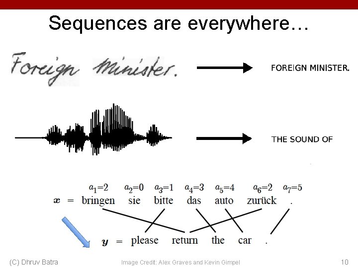 Sequences are everywhere… (C) Dhruv Batra Image Credit: Alex Graves and Kevin Gimpel 10