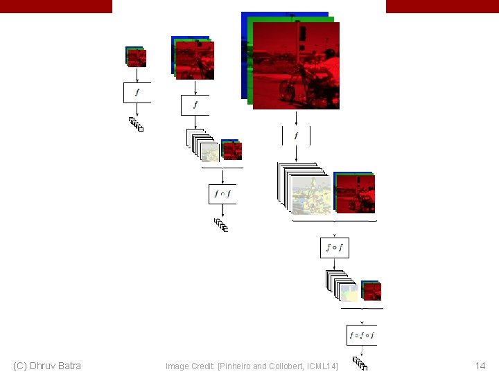 (C) Dhruv Batra Image Credit: [Pinheiro and Collobert, ICML 14] 14 