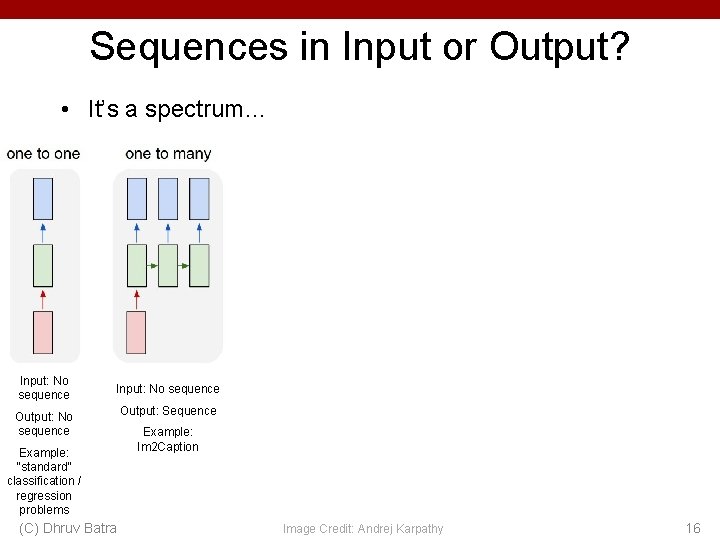 Sequences in Input or Output? • It’s a spectrum… Input: No sequence Output: No