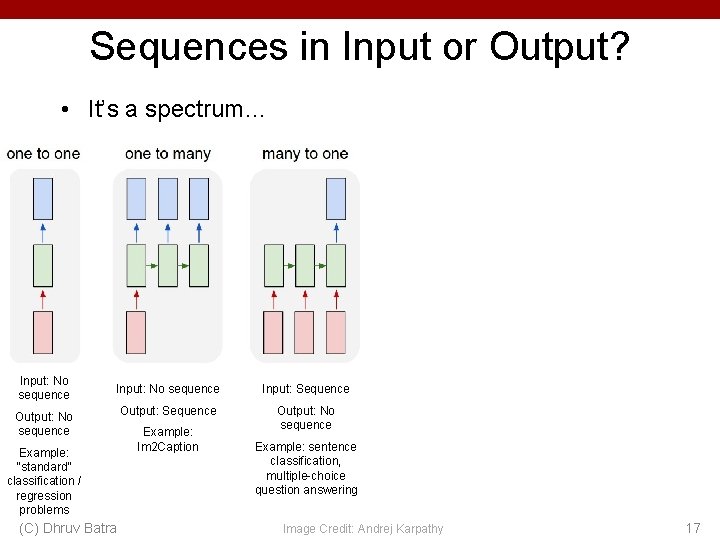 Sequences in Input or Output? • It’s a spectrum… Input: No sequence Input: Sequence