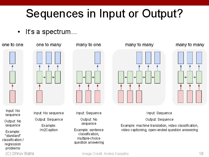 Sequences in Input or Output? • It’s a spectrum… Input: No sequence Input: Sequence