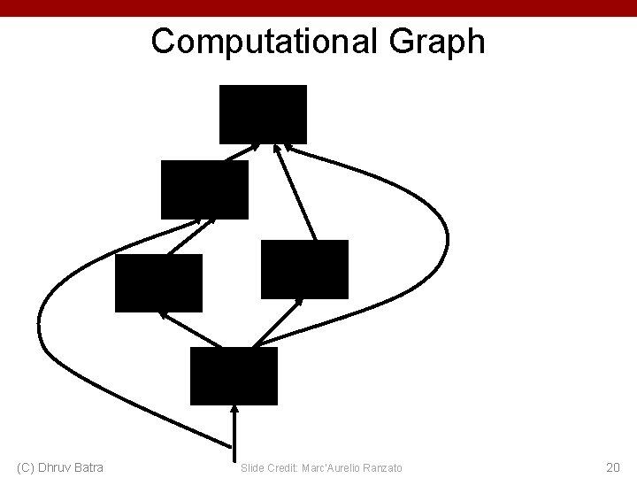 Computational Graph (C) Dhruv Batra Slide Credit: Marc'Aurelio Ranzato 20 