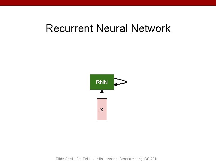 Recurrent Neural Network RNN x Slide Credit: Fei-Fei Li, Justin Johnson, Serena Yeung, CS