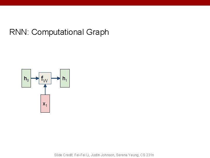 RNN: Computational Graph h 0 f. W h 1 x 1 Slide Credit: Fei-Fei