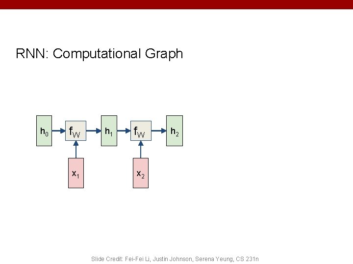 RNN: Computational Graph h 0 f. W x 1 h 1 f. W h