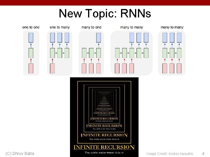 New Topic: RNNs (C) Dhruv Batra Image Credit: Andrej Karpathy 4 