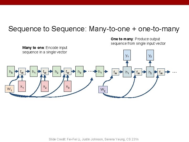 Sequence to Sequence: Many-to-one + one-to-many One to many: Produce output sequence from single