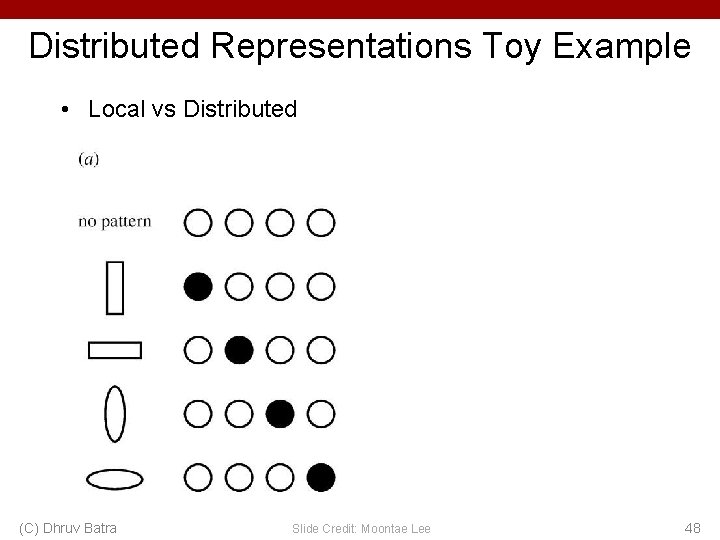 Distributed Representations Toy Example • Local vs Distributed (C) Dhruv Batra Slide Credit: Moontae