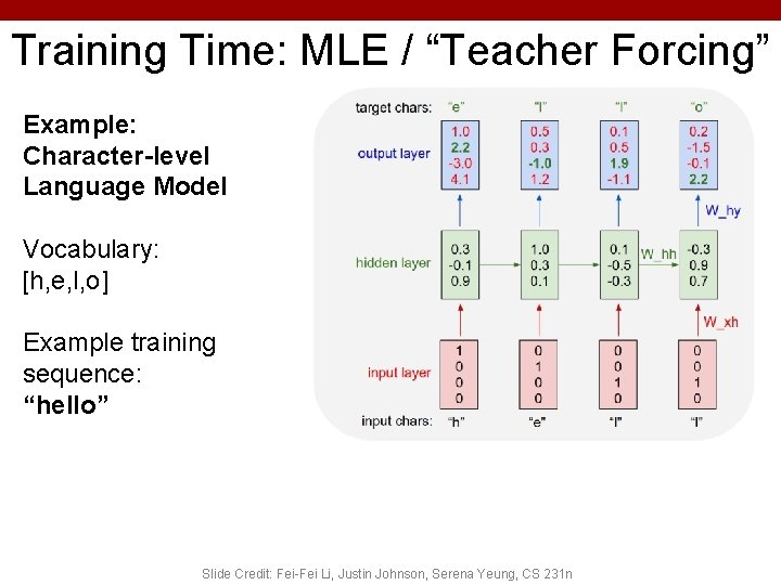 Training Time: MLE / “Teacher Forcing” Example: Character-level Language Model Vocabulary: [h, e, l,