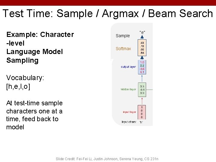 Test Time: Sample / Argmax / Beam Search Example: Character -level Language Model Sampling