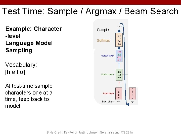 Test Time: Sample / Argmax / Beam Search Example: Character -level Language Model Sampling