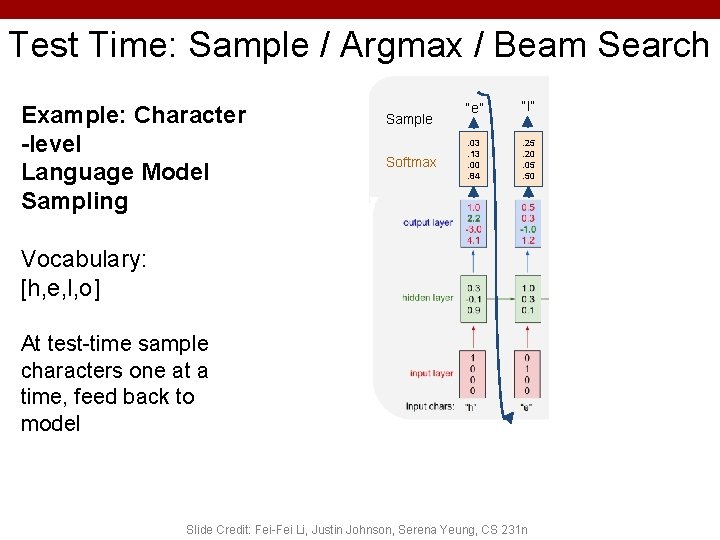 Test Time: Sample / Argmax / Beam Search Example: Character -level Language Model Sampling